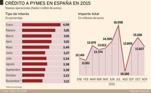 grafico