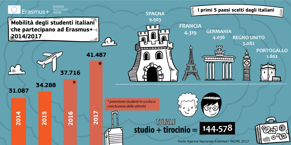 infografica_mobilità_2017_scuole _ok