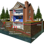 gas_radon